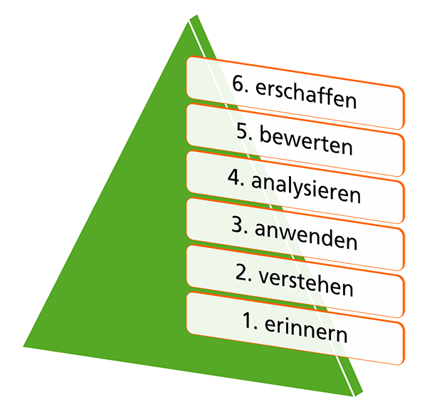 Organisationskultur entscheidet