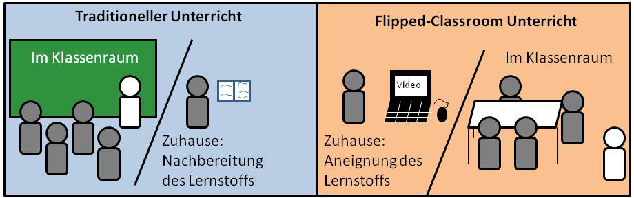 Flipped Classroom 2016.10.31