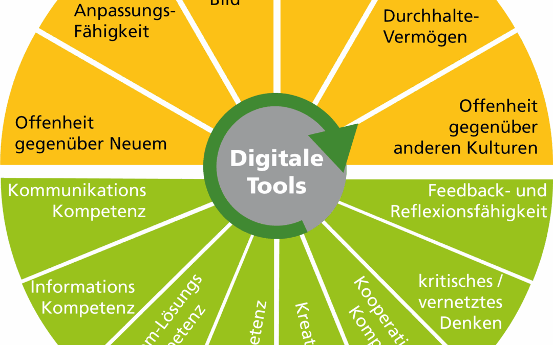 Kompetenz-Anforderungen in der digitalen Welt