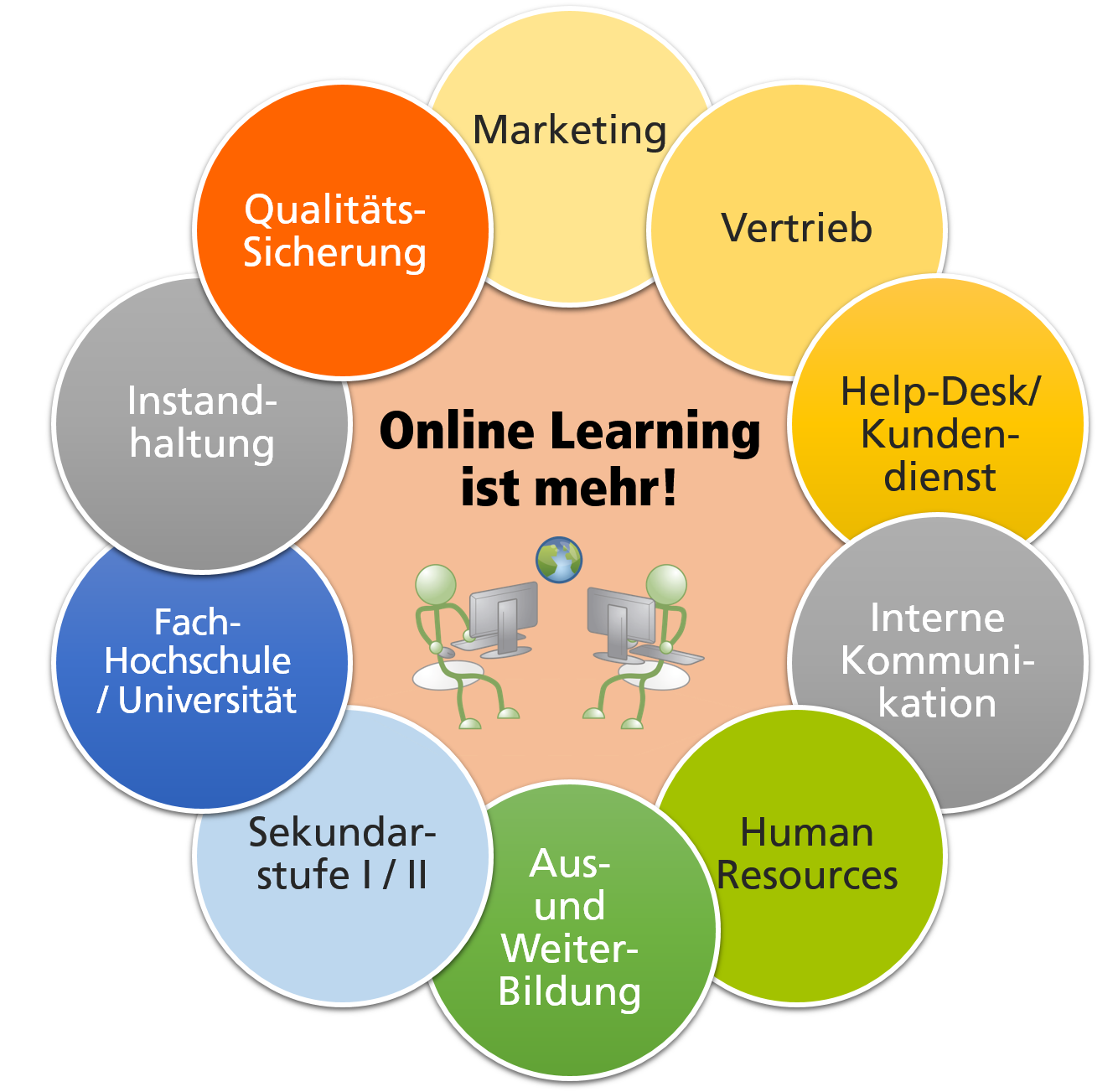 Online Learning ist mehr V3