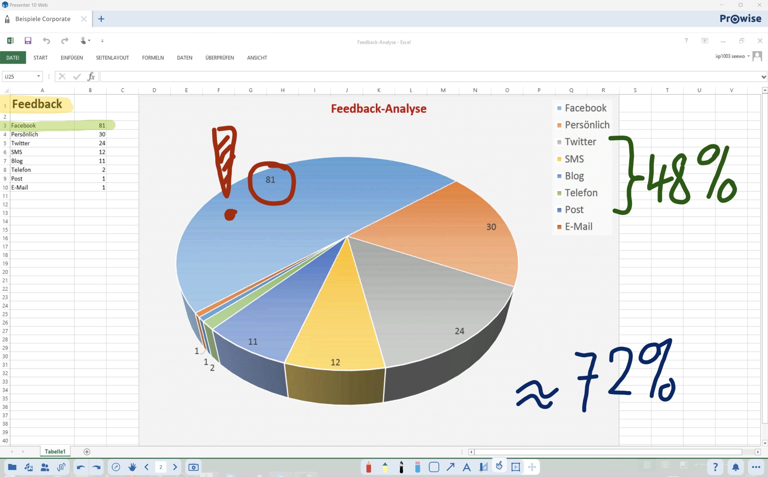 ProwisePresenter Beispiel Excel scaled