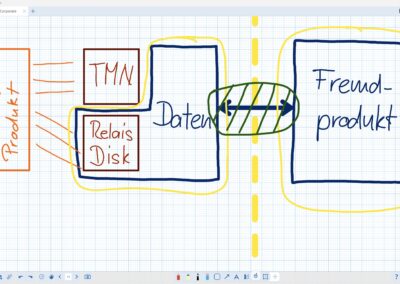 ProwisePresenter Beispiel Produktentwicklung