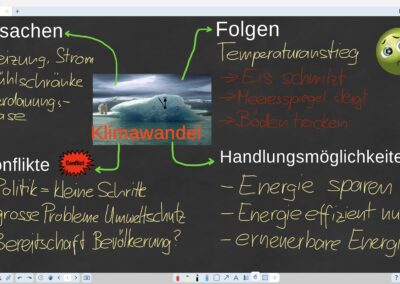 ProwisePresenter Beispiel Schule Klimawandel